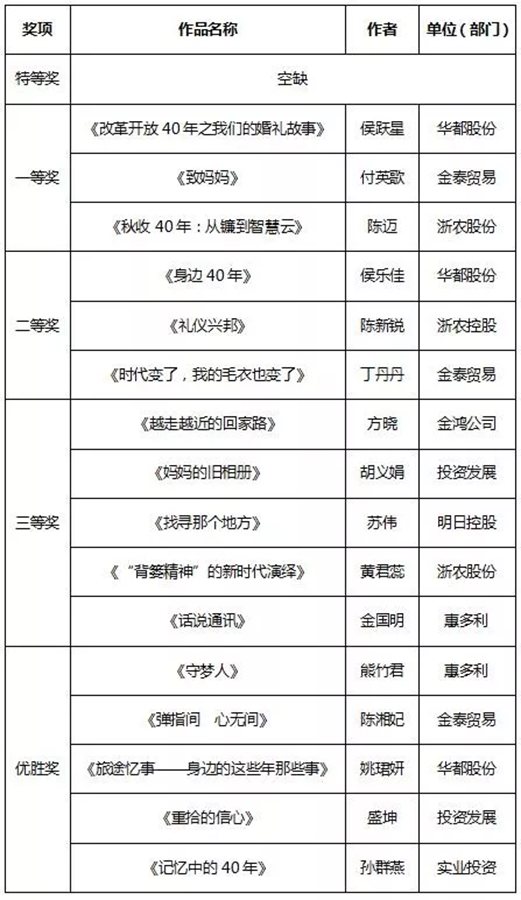 征文和書畫比賽結果新鮮出爐，趕緊來圍觀！